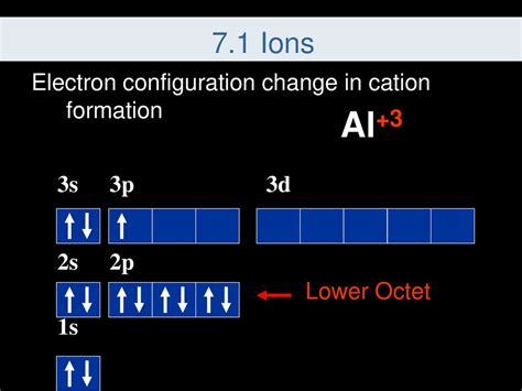 electron configuration for al+3.